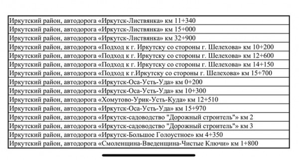 В Иркутском районе установили 15 комплексов фиксации нарушений ПДД
В Иркутском районе установили 15 комплексов фиксации нарушений ПДД