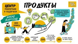 В Иркутске состоялась сессия «ЭКО.ЦЕХ на Байкале: проект для молодежи будущего»
В Иркутске состоялась сессия «ЭКО.ЦЕХ на Байкале: проект для молодежи будущего»
