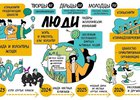 В Иркутске состоялась сессия «ЭКО.ЦЕХ на Байкале: проект для молодежи будущего»
В Иркутске состоялась сессия «ЭКО.ЦЕХ на Байкале: проект для молодежи будущего»