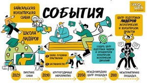 В Иркутске состоялась сессия «ЭКО.ЦЕХ на Байкале: проект для молодежи будущего»
В Иркутске состоялась сессия «ЭКО.ЦЕХ на Байкале: проект для молодежи будущего»