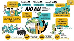В Иркутске состоялась сессия «ЭКО.ЦЕХ на Байкале: проект для молодежи будущего»
В Иркутске состоялась сессия «ЭКО.ЦЕХ на Байкале: проект для молодежи будущего»