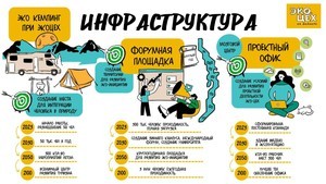 В Иркутске состоялась сессия «ЭКО.ЦЕХ на Байкале: проект для молодежи будущего»
В Иркутске состоялась сессия «ЭКО.ЦЕХ на Байкале: проект для молодежи будущего»