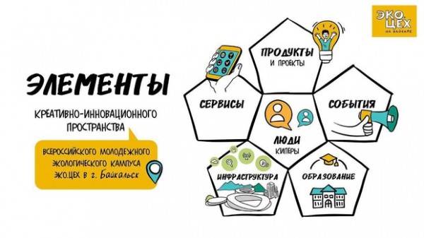 В Иркутске состоялась сессия «ЭКО.ЦЕХ на Байкале: проект для молодежи будущего»
В Иркутске состоялась сессия «ЭКО.ЦЕХ на Байкале: проект для молодежи будущего»