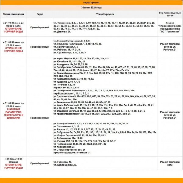 На три дня отключат горячую воду в Правобережном округе Иркутска На три дня отключат горячую воду в Правобережном округе Иркутска
