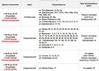 26 декабря в некоторых домах двух округов Иркутска будет отключено отопление
26 декабря в некоторых домах двух округов Иркутска будет отключено отопление