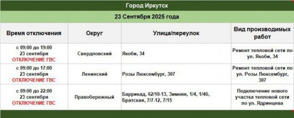 23 сентября в некоторых домах Иркутска отключат горячую воду 23 сентября в некоторых домах Иркутска отключат горячую воду