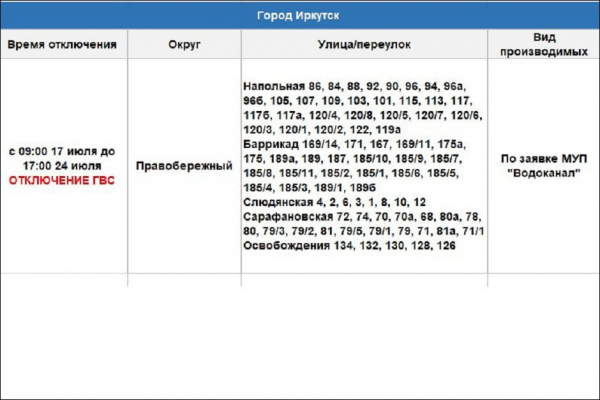 Жители части Правобережного округа на неделю останутся без горячей воды
Жители части Правобережного округа на неделю останутся без горячей воды