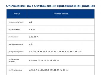 В&nbsp;двух округах Иркутска на&nbsp;несколько дней отключат горячую воду                            