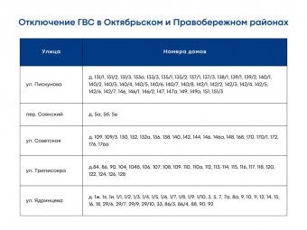 В&nbsp;двух округах Иркутска на&nbsp;несколько дней отключат горячую воду                            